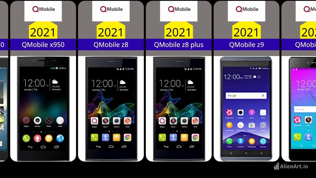 QMobile history || 2014 To 2021 || Comparison video