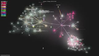 Facebookresearchfairseq - Gource Visualisation
