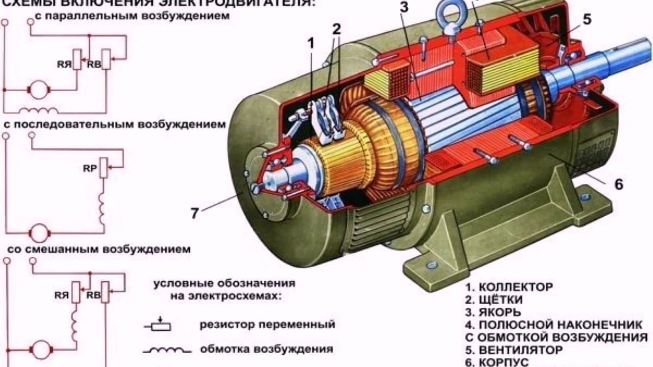 Электродвигатель какое действие тока