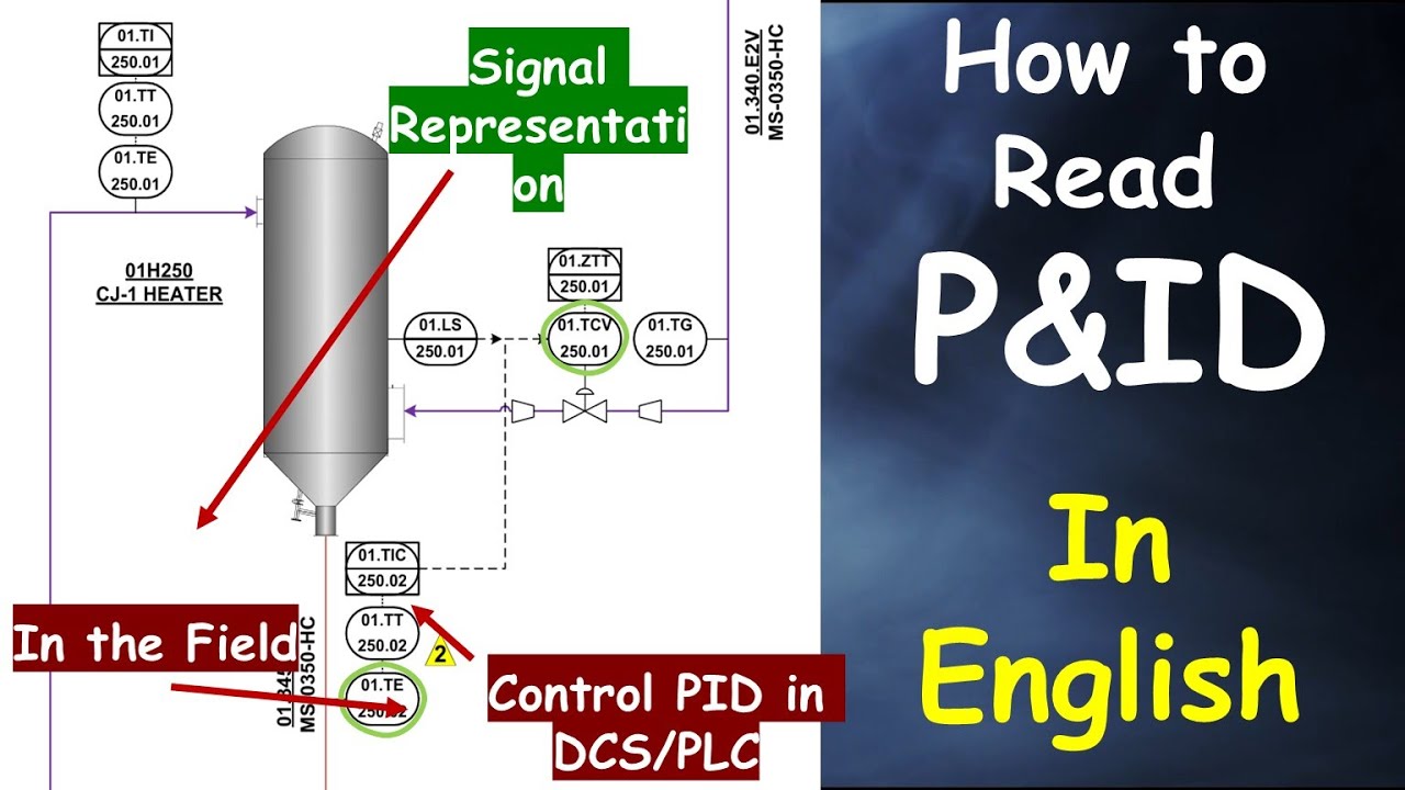 In English P&ID Drawing Explained | How to Read P&ID for Instrumentation Engineers | Electricall &