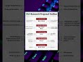Research Proposal Outline That Gets Accepted Every Time