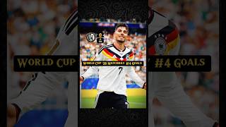 World Cup 2026 All Goals on Match day 4 #worldcup #fifa #football #soccer #goals