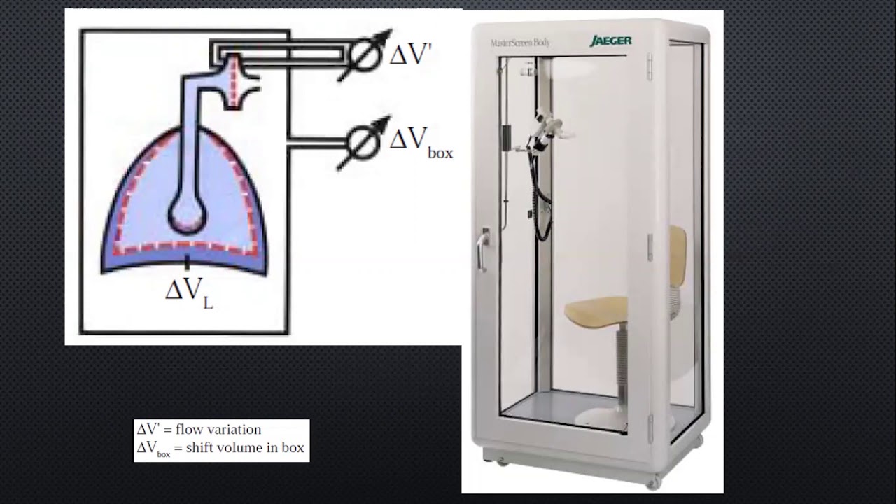 Body Plethysmography YouTube