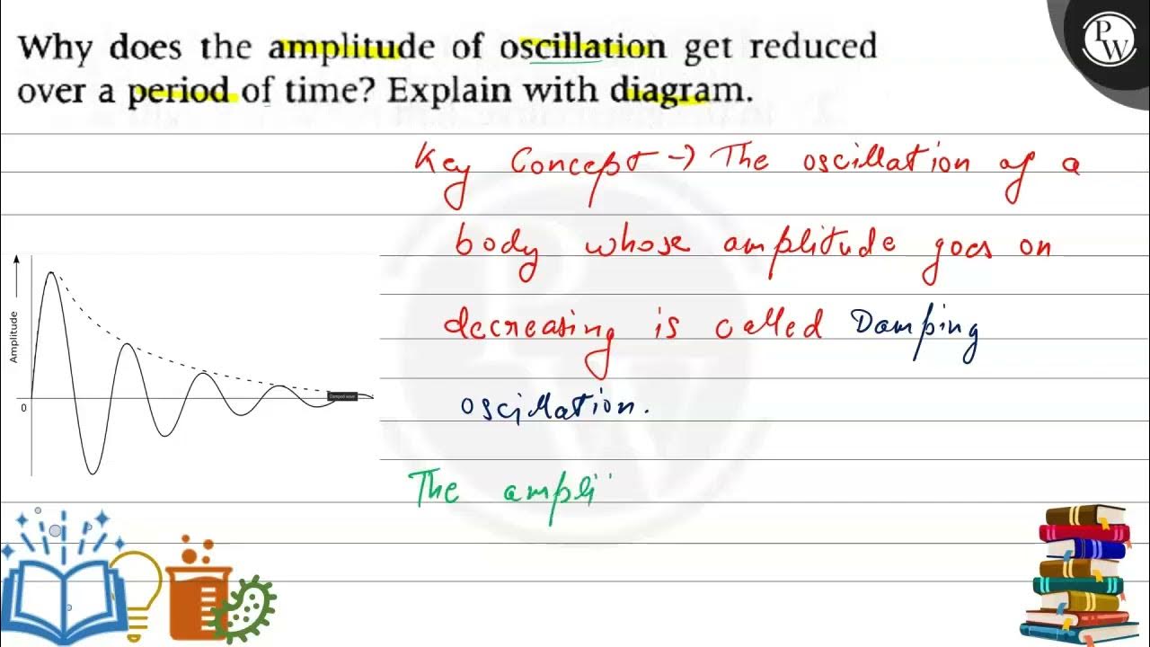Why does the amplitude of oscillation get reduced over a period of time