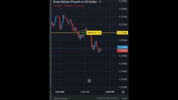 Mastering Trading on Exness|| Complete   trading#youtubeshorts #exnessbrokerreview #shortvideo