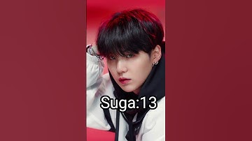My mother guessed BTS members age #bts #rm #jhope #suga #jin #jimin #jk #v #shorts