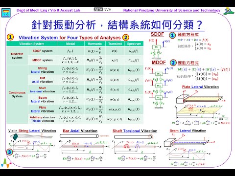 409--針對振動分析，結構系統如何分類？(7:36)