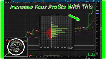 How To Use 0DTE GEX For Day And Swing Trading... (Game Changer)