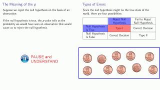 Hypothesis Testing:  Introduction