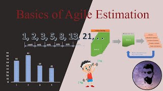 Basic Of Agile Estimation | Fibonacci Estimation | Non Linear Estimation | Relative Estimation