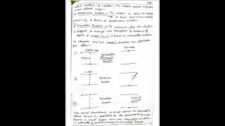 Spontaneous and stimulated emission and absorption |M.Sc 4th sem opto electronics notes 📝 |#shorts