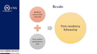 Journal Highlight: Predictors of Early Career Trajectory and Avenues for Early Intervention