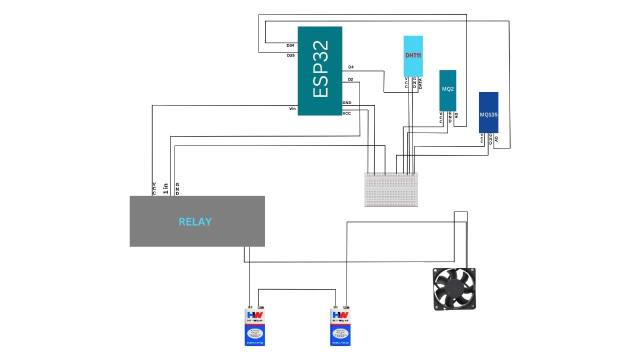 IoT-Based Smart Onion Storage System | Real-Time Monitoring ...