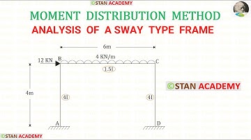 Analyse van frames met behulp van de momentverdelingsmethode - Probleem nr. 10 (Analyse van een z...