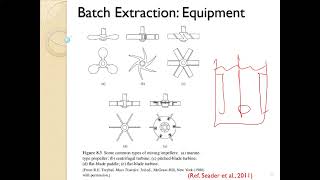 Downstream Processing Extraction-Part 3