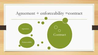 Essentials of Contract -Presentation by Dr.K.K. Sunitha  /Business Law for beginners