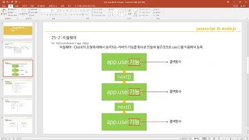 JavaScript & Node.js 25강 node 웹서버 구현편