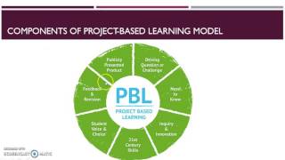 What is project-based learning Screencast