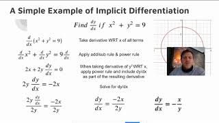 AP Calculus AB: Lesson 2.11 -- Implicit Differentiation