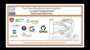 Part 3- How to Secure Spring Boot and Angular Apps  using Oauth 2 and OIDC Keycloak  Google  GitHub