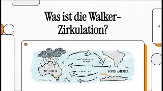 Was Ist Die Walker-Zirkulation? Einfach Erklärt