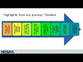 SERI Webinar: Levels of Preservation 2.0, 2/4/20