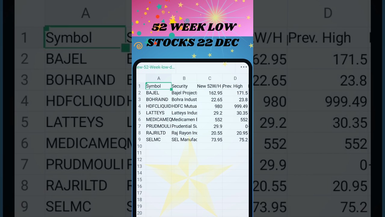 52 WEEK LOW STOCKS,LATTEYS,RAJ RAYON