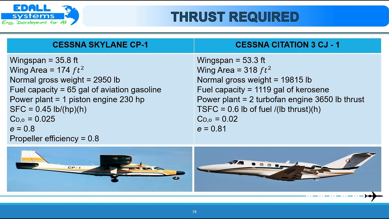 # 15 THRUST REQUIRED