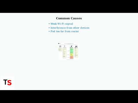 How To Fix Cogeco Pod Flashing Green Backhaul Placement App Re Add