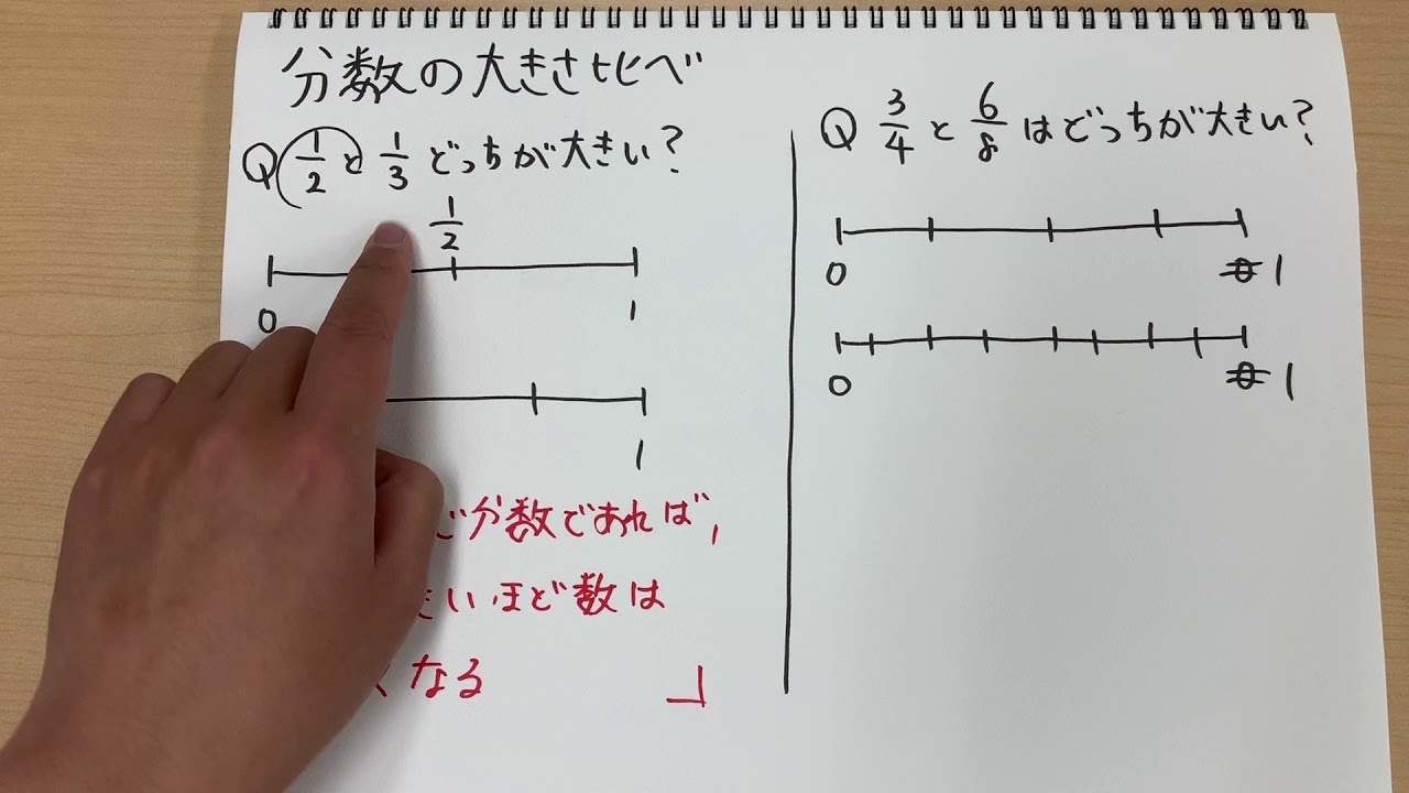 小４の算数 分数の大きさ比べ 分母が大きいと小さいもの Youtube