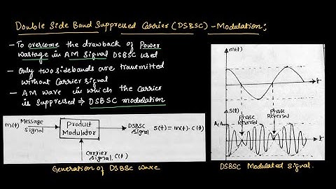 CT#11 Double side and suppressed carrier (DSBSC) modulation | EC Academy