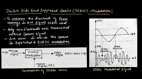 CT#11 Double side and suppressed carrier (DSBSC) modulation | EC Academy