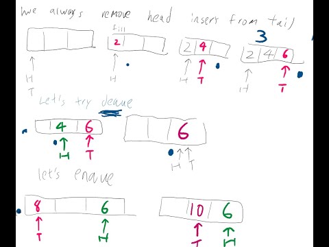Circular Queue Explanation - enqueue and dequeue