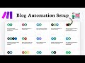 How to Automate Your Blog with Make.com (Publishing Made Easy)