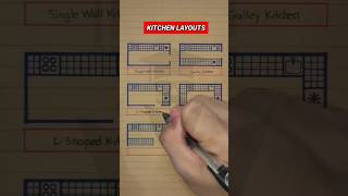 Types of Kitchen Layouts
