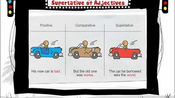 Positive, Comparative and Superlative of Adjectives