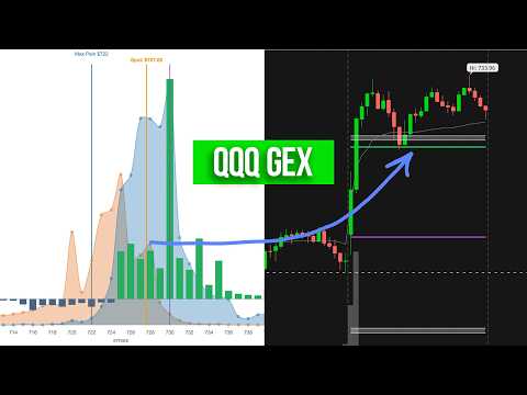 How to Swing Trade Using GEX + NYC Gamma Workshop 2026
