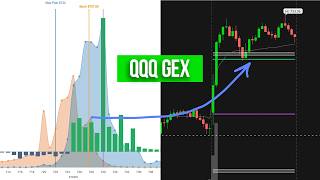 How to Swing Trade Using GEX NYC Gamma Workshop 2026