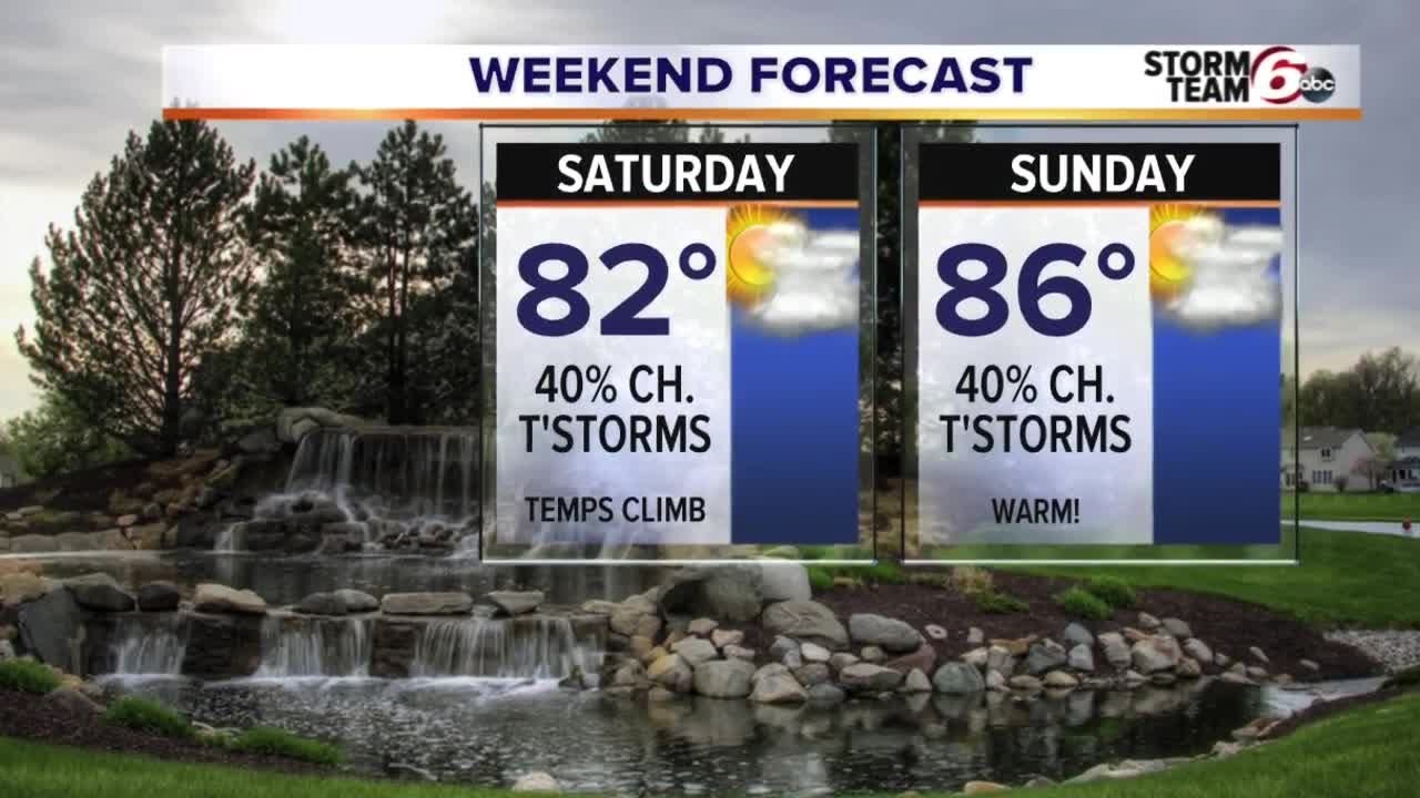 Warmer for the weekend - YouTube