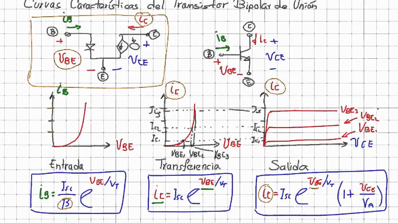 9.3 Curvas Características del Transistor BJT YouTube
