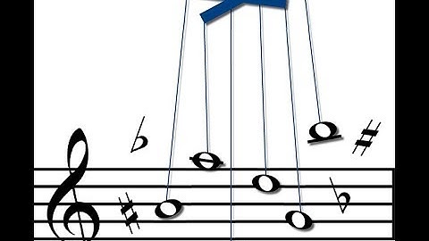 Easy approach to the Andalusian Cadence mega tutorial 10 / flamenco guitar lessons Skype/ Ruben Diaz