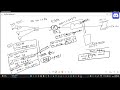 DNS Resoultion.