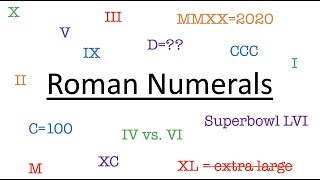 Celebrity Roman Numerals, Latin Numbers, & English Derivatives Net Worth