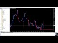 The BIGGEST Forex Trading CHEAT-CODE!! (MUST WATCH) - YouTube