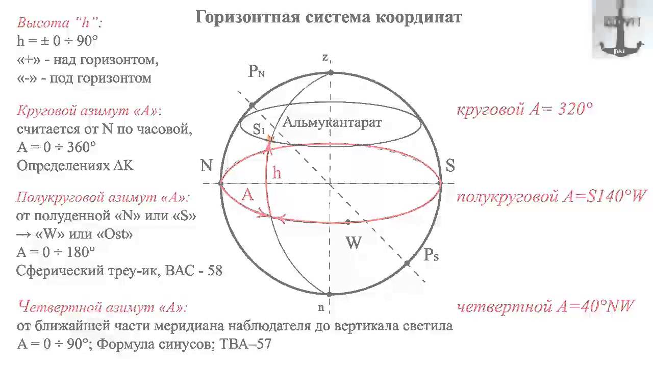 небесная сфера ось мира и небесный экватор. характеристика галактики. небесная сфера основные точки и линии небесной сферы. зенит и надир на небесной сфере. задачи на небесную сферу по астрономии.