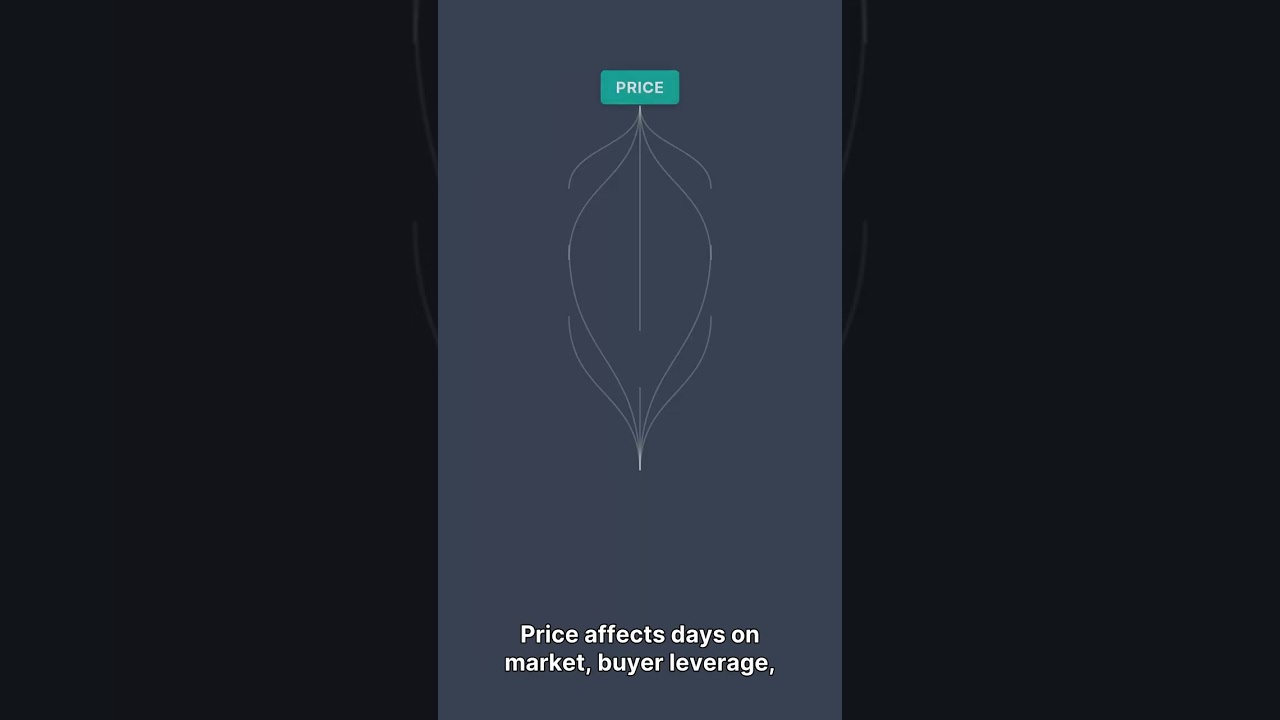 9 - List Price vs  Net Proceeds