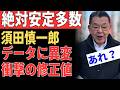 【最新情勢】自民党の獲得議席に「異変」あり。須田慎一郎氏が独自入手したデータの中身と、高市総理が直面する「新たな数字」について