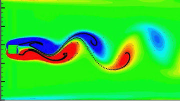 Flow past a square cylinder