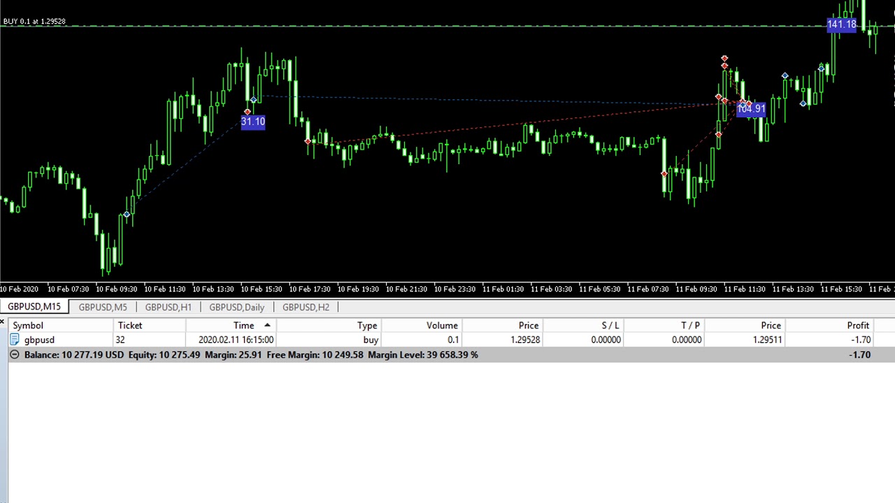 Investment Castle Expert Advisor Features