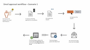 BMC Helix Innovation Suite - Approving requests through email